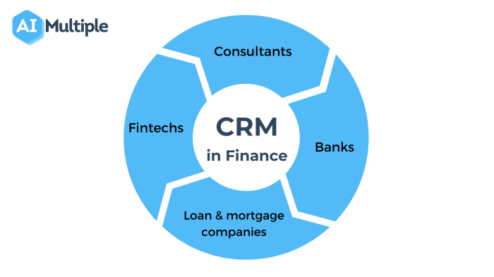 CRM for Financial Services: Key Features and Benefits