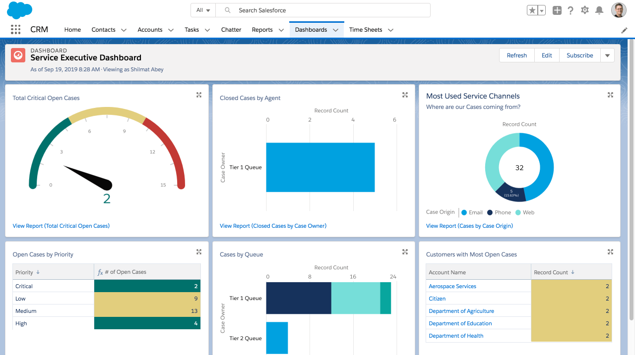 CRM software for governmental entities