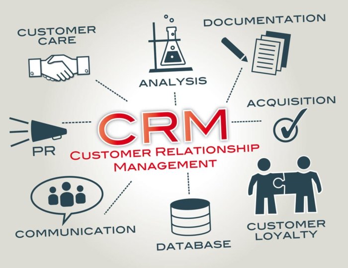 How to Integrate CRM with Your Digital Marketing Strategy