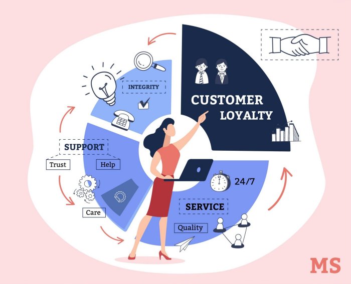 How CRM Can Improve Customer Loyalty Programs