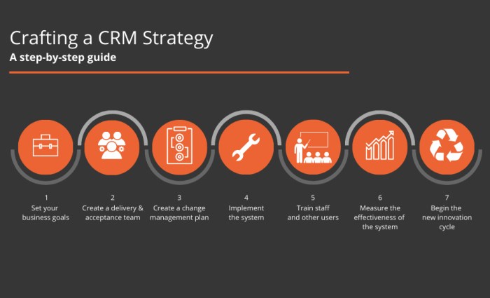 How to Integrate CRM with Your Digital Marketing Strategy