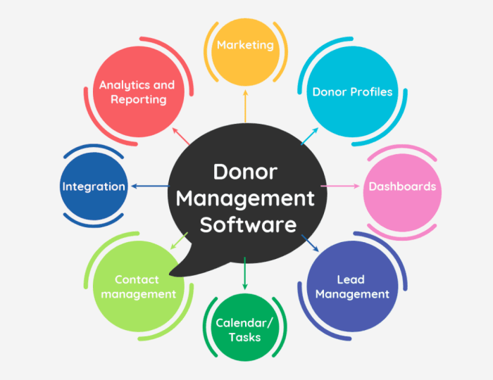 CRM software for non-profit organizations