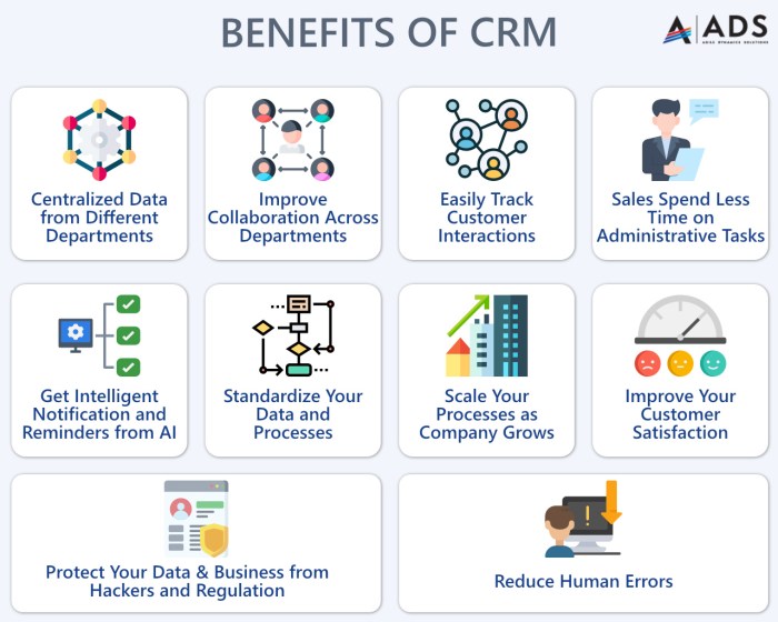 The Financial Benefits of Implementing a CRM System