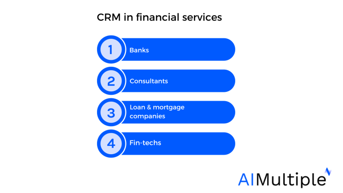 CRM for Financial Services: Key Features and Benefits