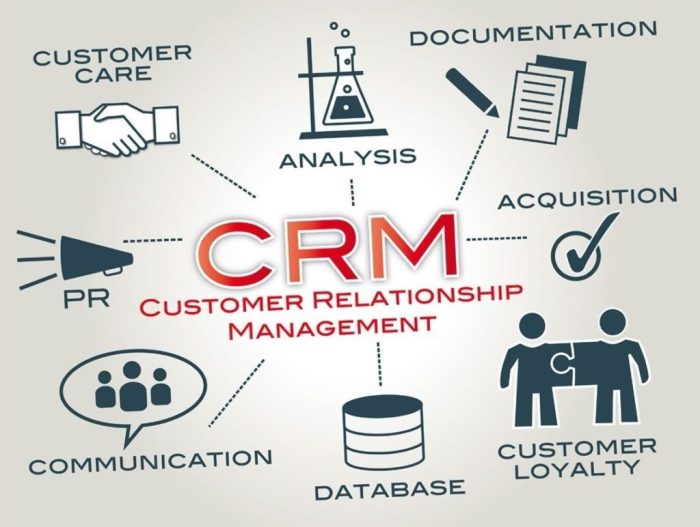 Integrating Mobile CRM with Other Business Systems