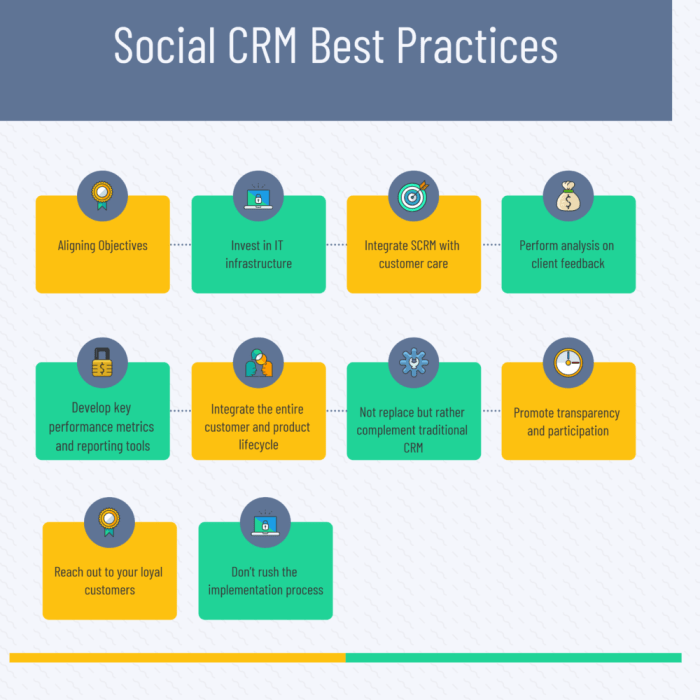 Social CRM: Best Practices for Implementation