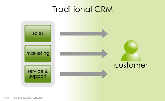 How Social CRM Enhances Customer Relationships