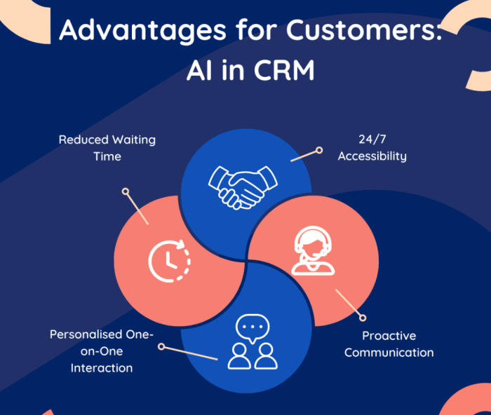 Unleashing the Power of AI Automation in CRM