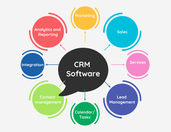 Top Social CRM Features for Enhanced Engagement