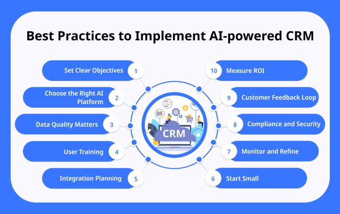 AI-Powered CRM: Best Practices for Implementation