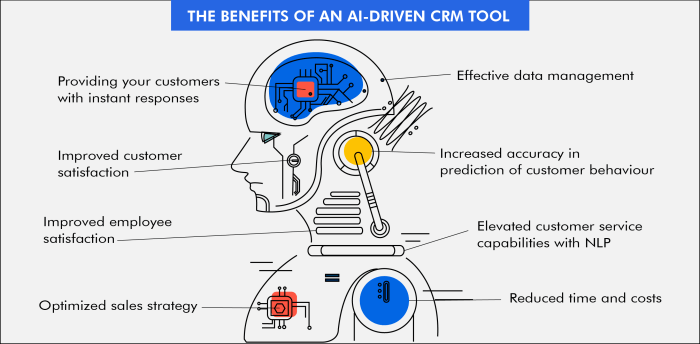 AI-Driven CRM: Key to Enhanced Customer Satisfaction