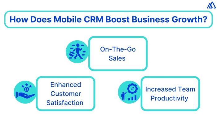 The Power of Mobile CRM for Business Growth