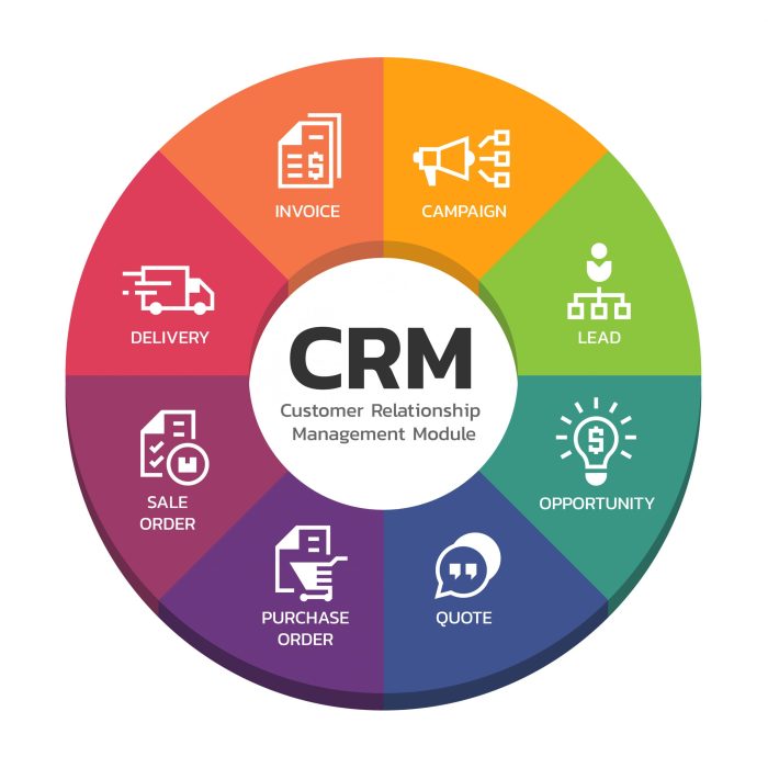 Mobile CRM: The Key to Enhanced Customer Engagement