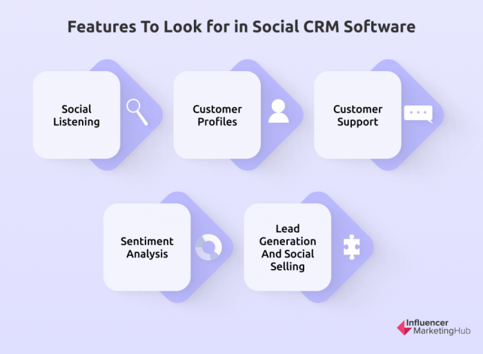 Social CRM: Challenges and Opportunities