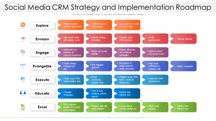 Social CRM: Best Practices for Implementation