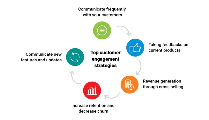 Leveraging Social CRM for Improved Customer Engagement