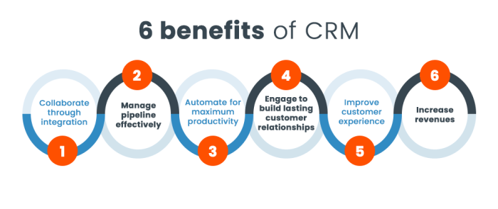 The Benefits of Implementing Hyper-Personalized CRM