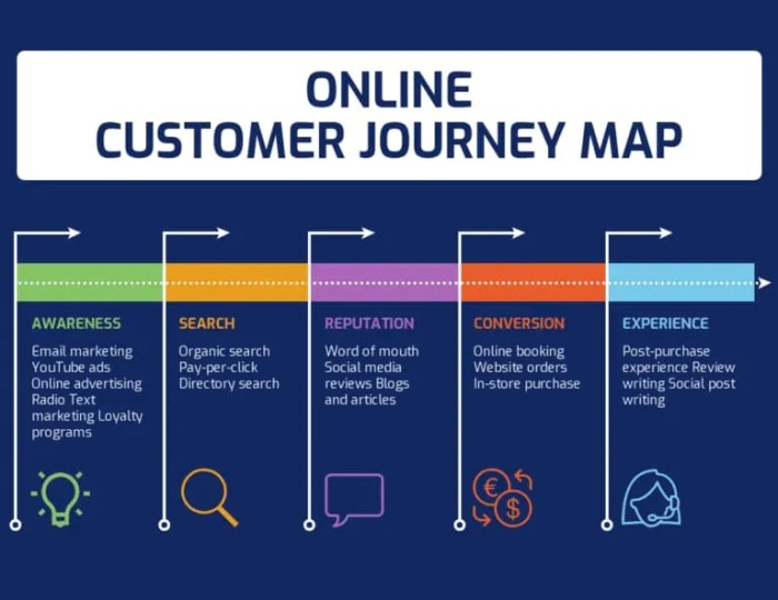 Leveraging CRM for Hyper-Personalized Customer Journeys