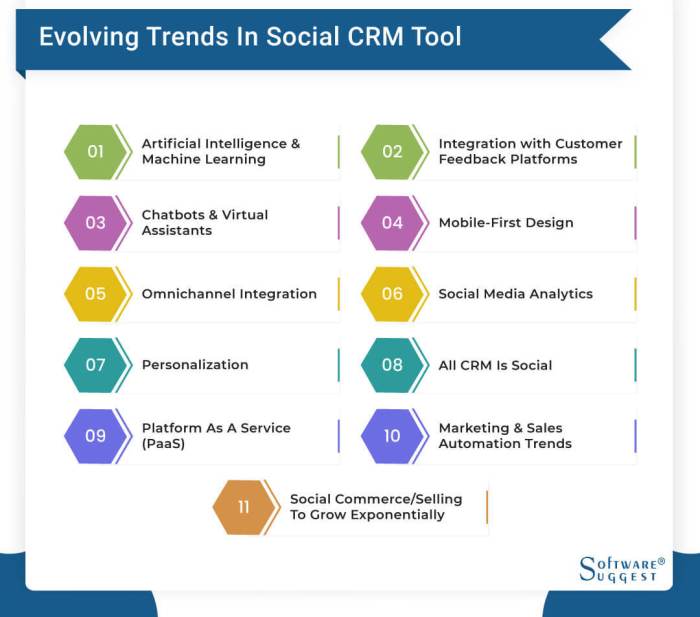 The Future of Social CRM: Trends and Predictions