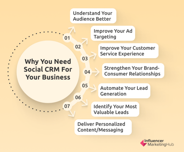 Choosing the Best Social CRM for Your Business