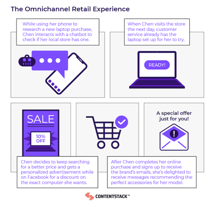 Integrating Social Media into Your Omnichannel CRM Strategy