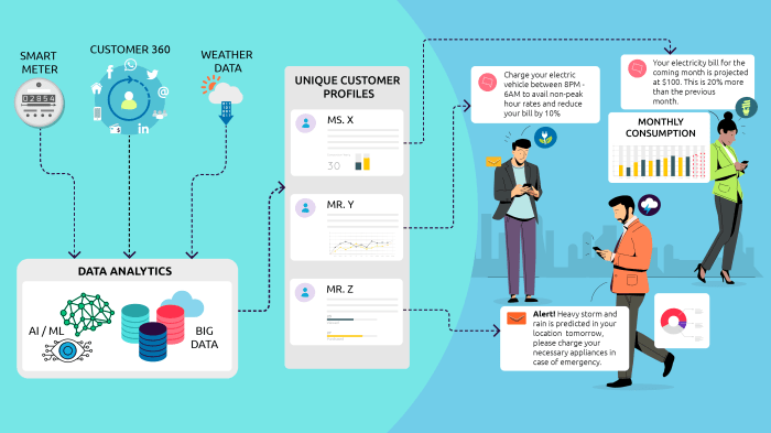 The Rise of Hyper-Personalization in CRM: What You Need to Know