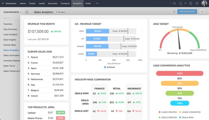 Social CRM: Measuring and Optimizing for Success