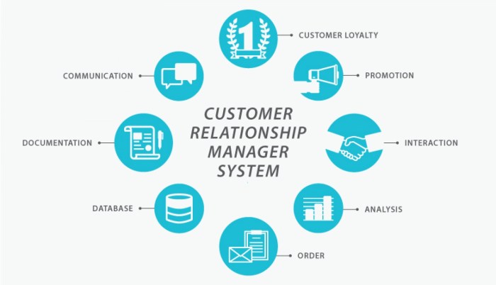 Customer relationship management advantage using marketing oct