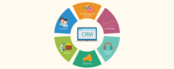 Integration crm cti pbx sugar dialer salesforce asterisk predictive dynamics vici integrations suitecrm sugarcrm dialler