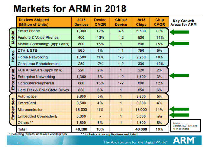 Arms companies producing largest world chart top biggest military infographic statista report used