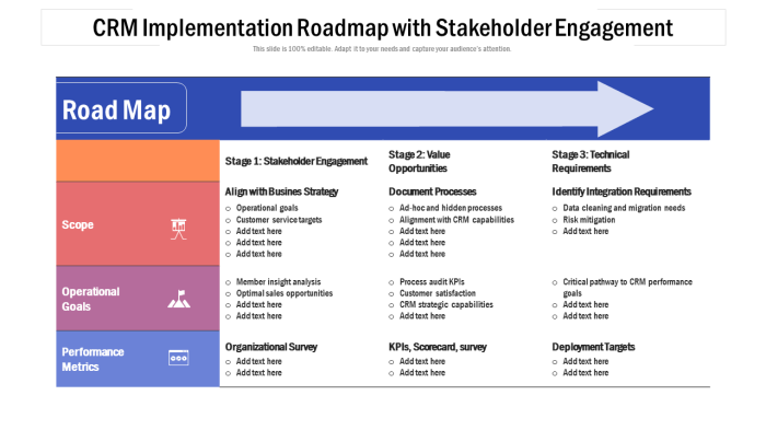 Crm implementation accelerate