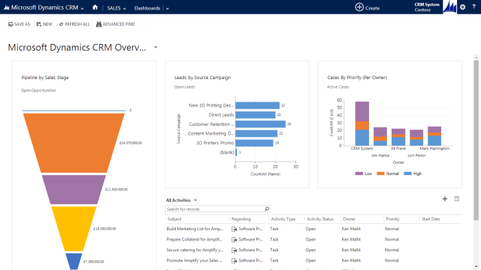 Crm dynamics microsoft sales dashboard 365 ms software platform process workload dashboards 3d why lighten noticeable ways marketing mapping advantages