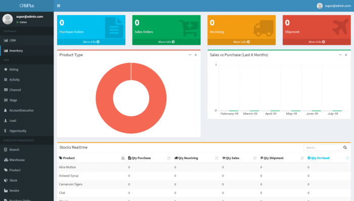 Inventory crm asp mvc aspscriptsonline