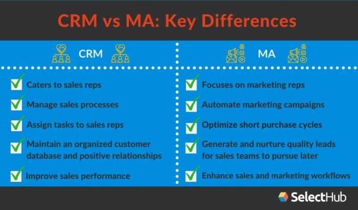 Automation marketing crm software sales