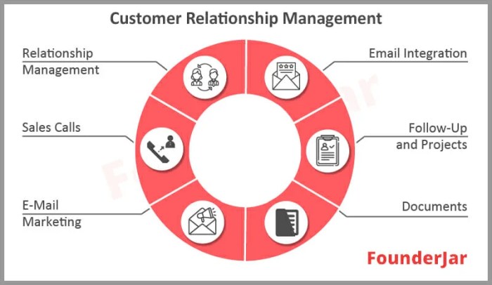 Crm integration system erp icon services customer sharepoint systems relationship management consulting software dynamics salesforce solutions points multi