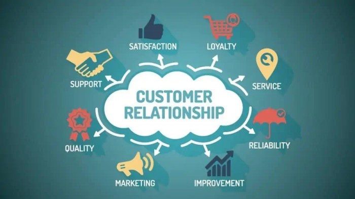 Relationship customer management introduction eligibility logo syllabus criteria admission crm