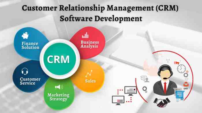 Software crm customer management relationship category top