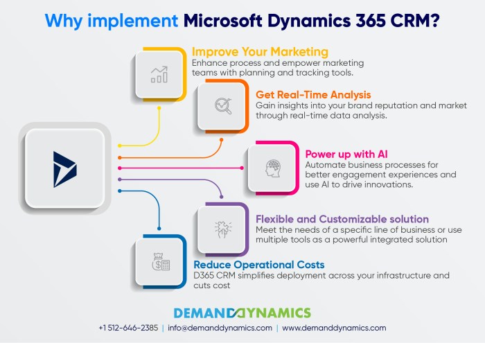 Dynamics crm finance platform implementation