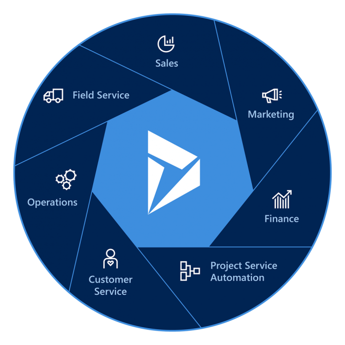 Dynamics 365 services microsoft crm ms partner platform iotap implementation