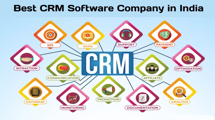 Crm india software