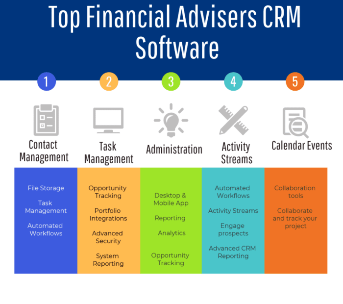 Crm financial software advisers top reviews tools comparison ibm features predictiveanalyticstoday business calendar system read