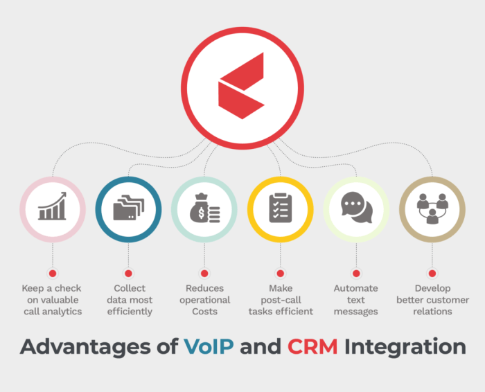 Voip crm integrate cutting cost