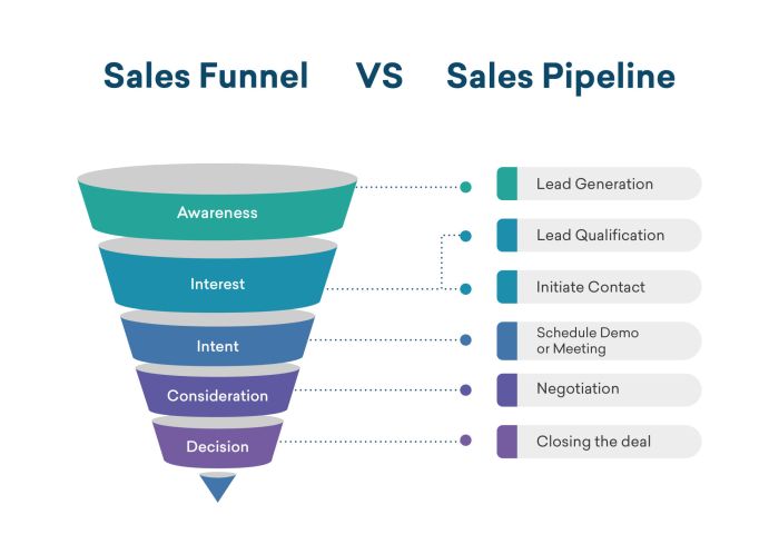 Funnel pipeline uplead crm funnels proactive revenue cio prospects woofresh