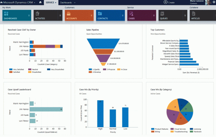 Crm microsoft dynamics dashboard 365 gif