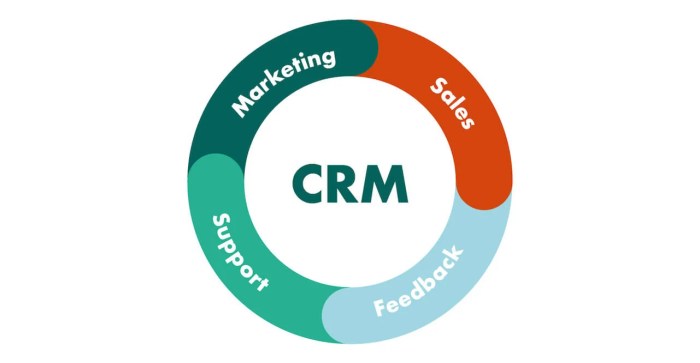 Crm customer management relationship features sales relationships customers purpose businesses maintain strong leads should every allow establish solutions guides