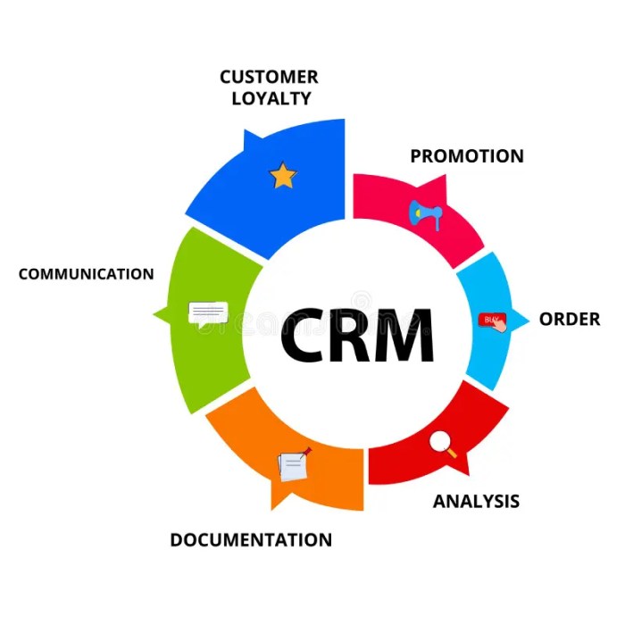 Crm software comprehensive overview linkedin