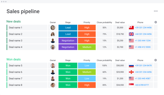 Monday crm sales pipeline review workflow chart tools work app tech management software project remote example flow databox