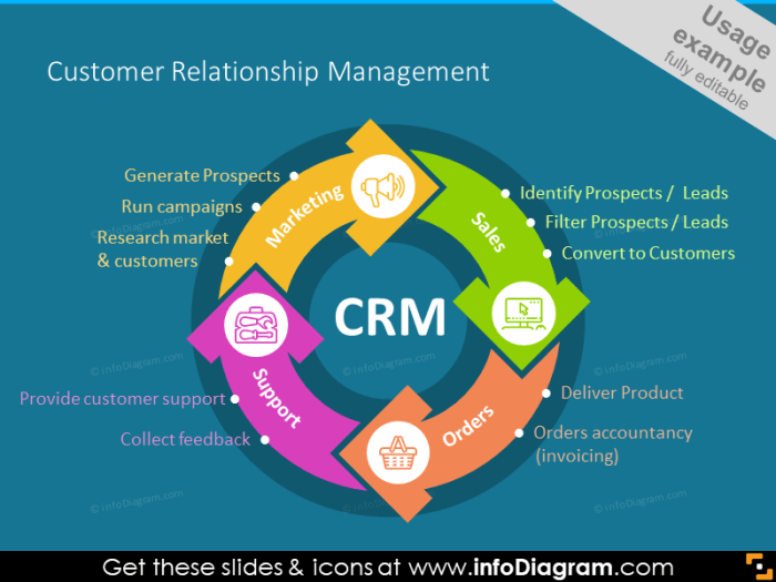 Crm customer relationship management entrepreneur using