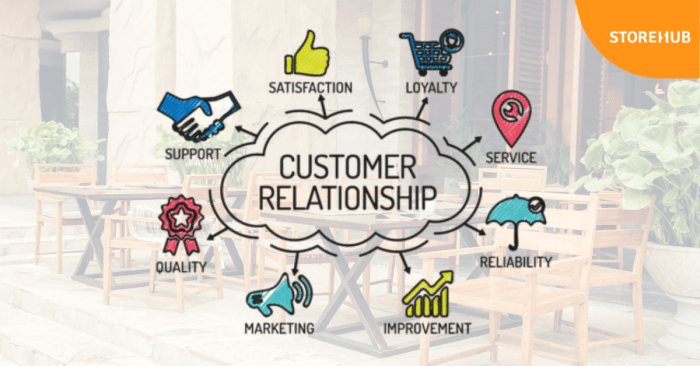 Relationship customer management introduction eligibility logo syllabus criteria admission crm