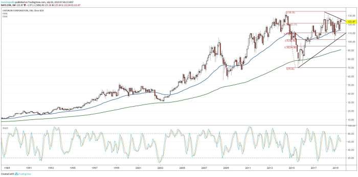 Cvx cusp uptrend tradingview